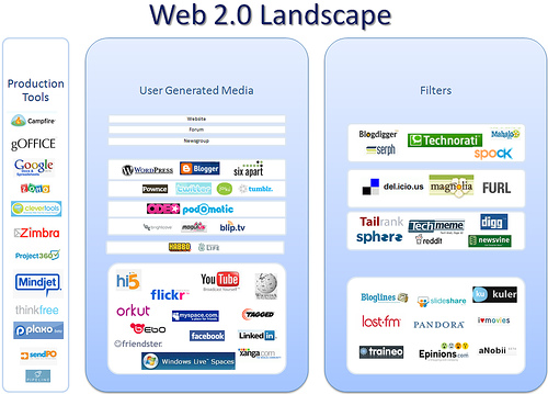 Web 2.0 Landscape